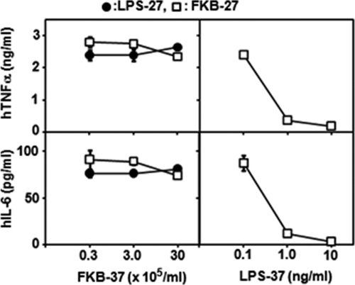 FIG. 6.