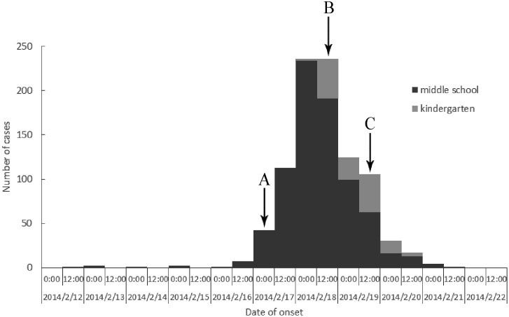 Fig 3