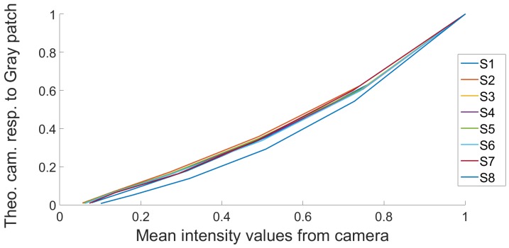 Figure 14