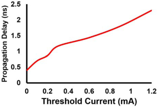 Fig. 9: