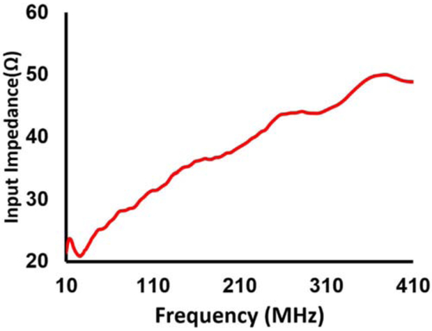 Fig. 7: