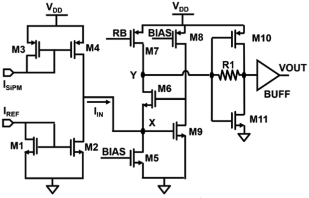 Fig. 4: