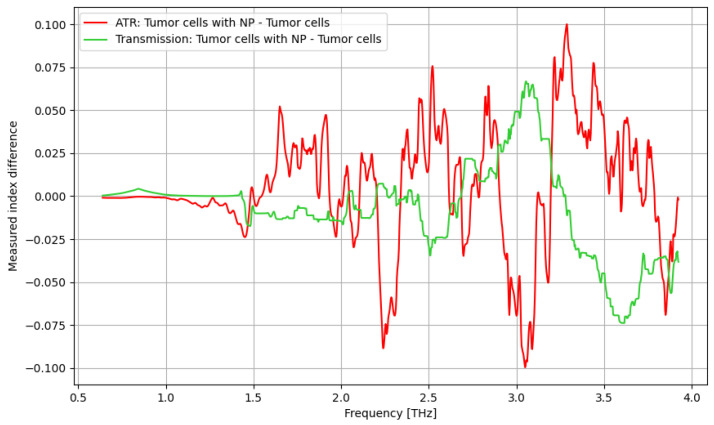Figure 18