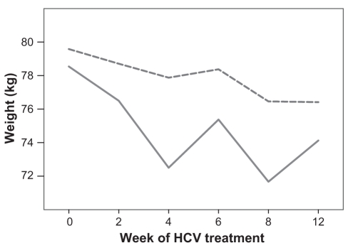 Figure 1)