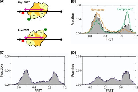 FIG. 7.