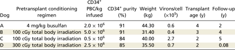 graphic file with name pnas.1016394108unt01.jpg