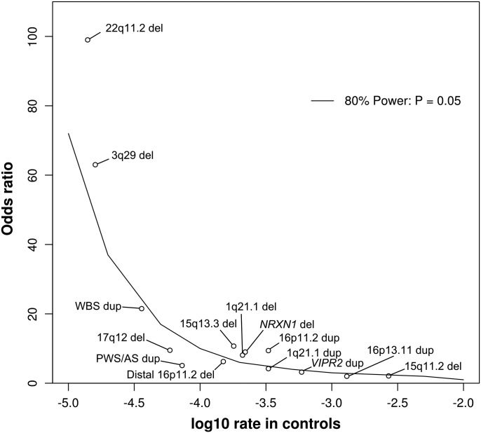 Figure 2.