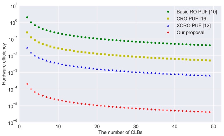 Figure 10