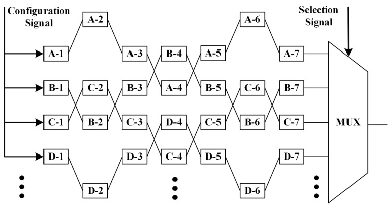 Figure 7