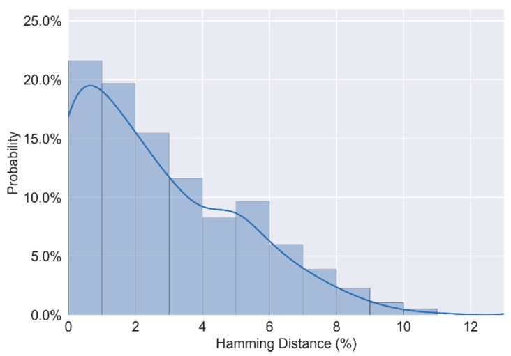 Figure 12