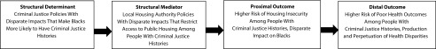 FIGURE 1—