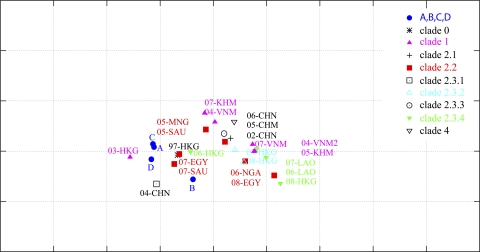 Fig. 3.