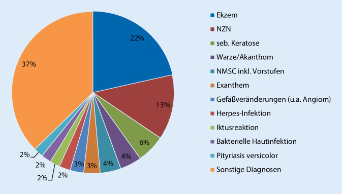graphic file with name 105_2020_4660_Fig2_HTML.jpg