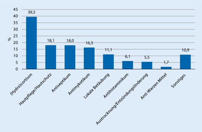 graphic file with name 105_2020_4660_Fig3_HTML.jpg