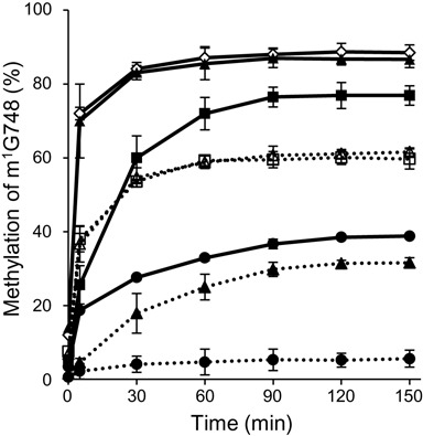 Figure 6.