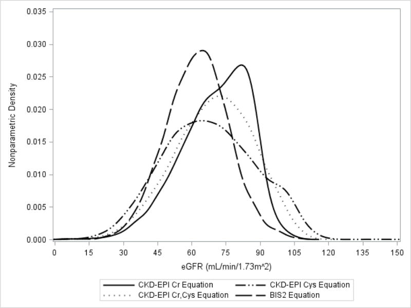 Appendix Figure 1