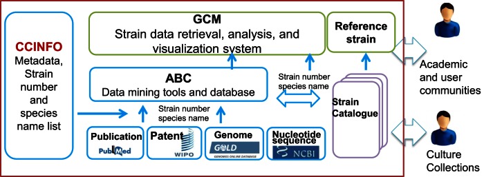 Figure 1.