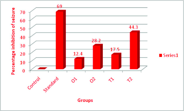 [Table/Fig-2]: