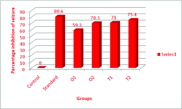 [Table/Fig-4]: