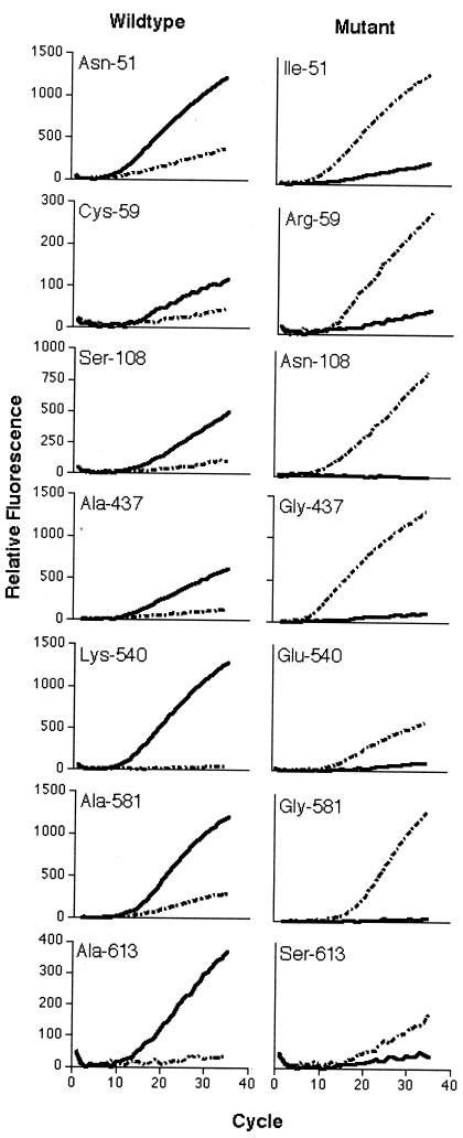 FIG. 1.