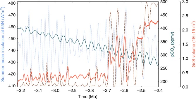 Fig. 4