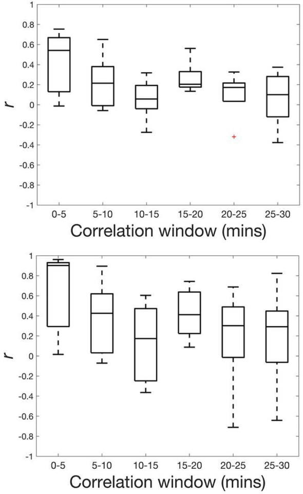 Figure 4: