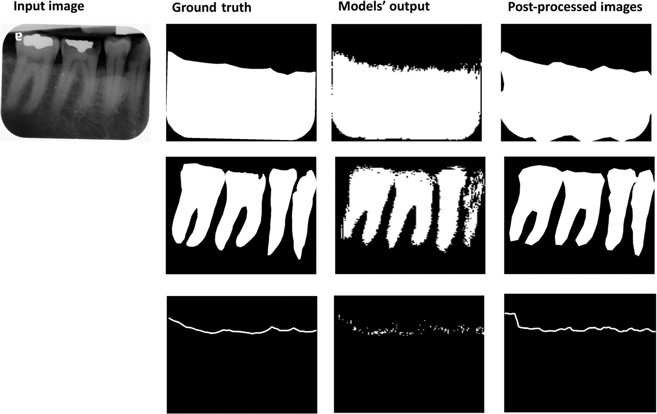 FIGURE 2