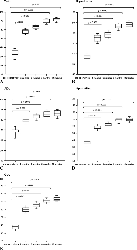 Fig. 2A–E