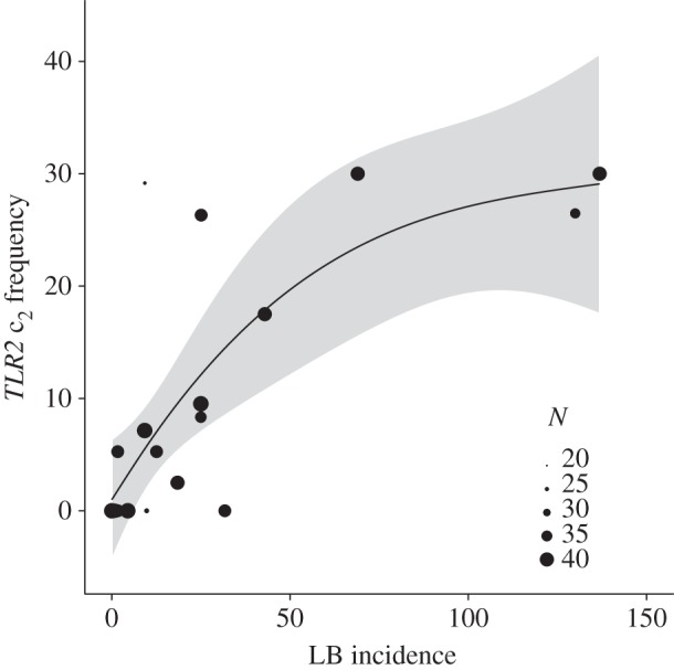 Figure 1.