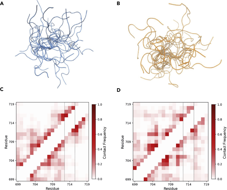 Figure 7