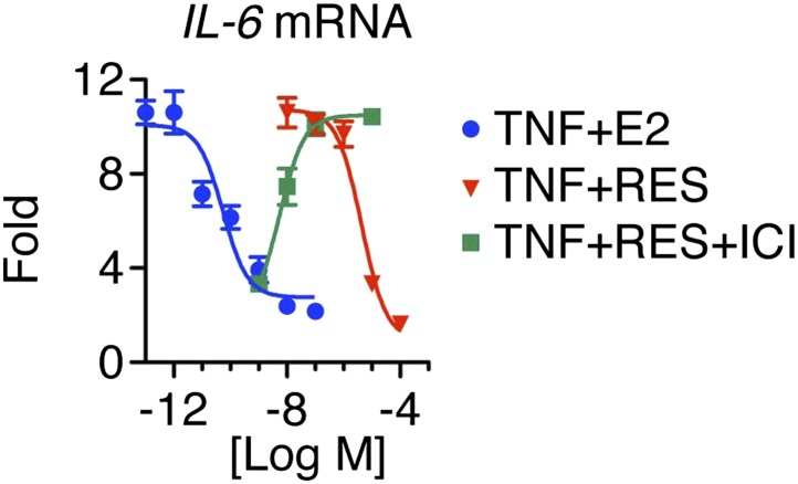 Figure 2—figure supplement 1.