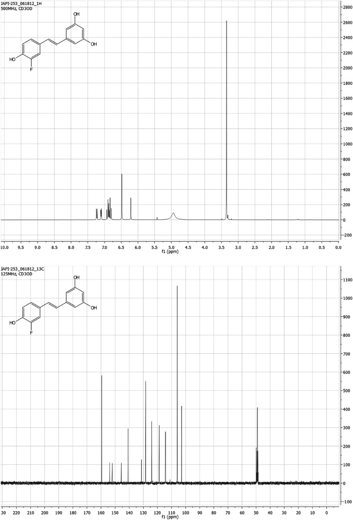 Figure 11.