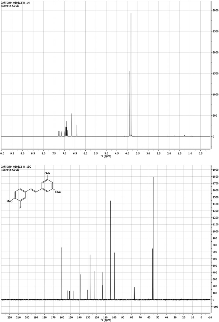 Figure 10.