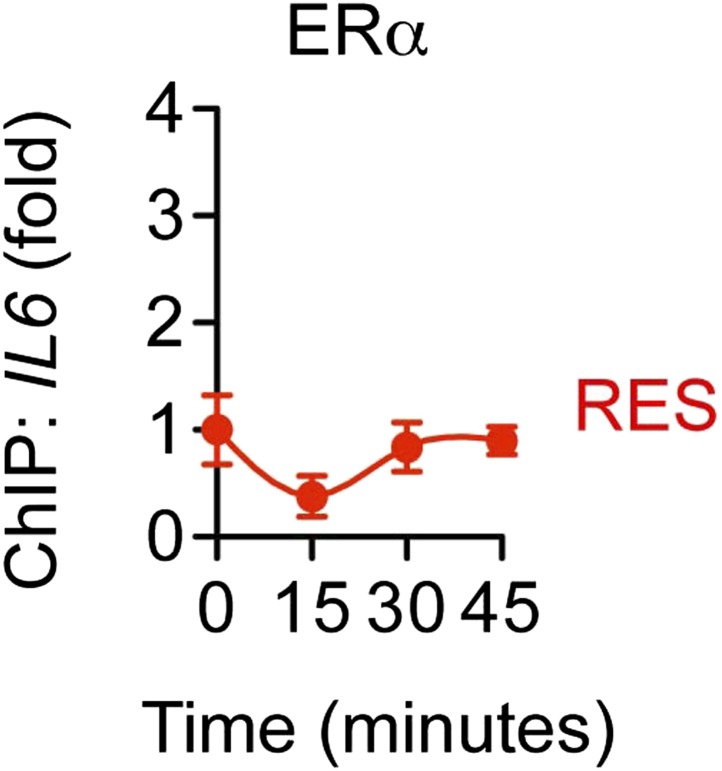 Figure 7—figure supplement 2.