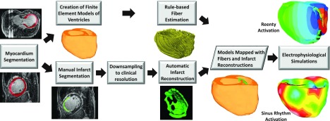 FIG. 2.