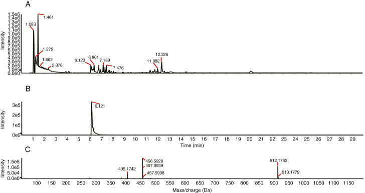 Fig. 3.