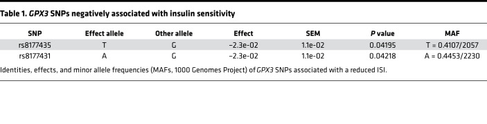 graphic file with name jciinsight-5-136283-g060.jpg