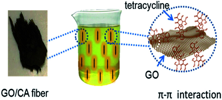 graphic file with name c7ra11964j-ga.jpg