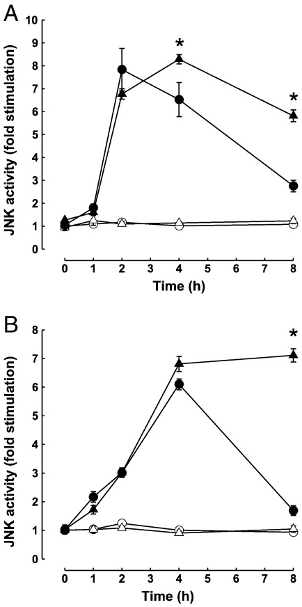 Fig. 6