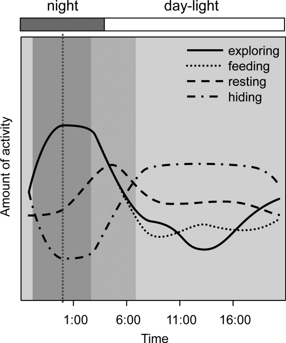 Figure 2.