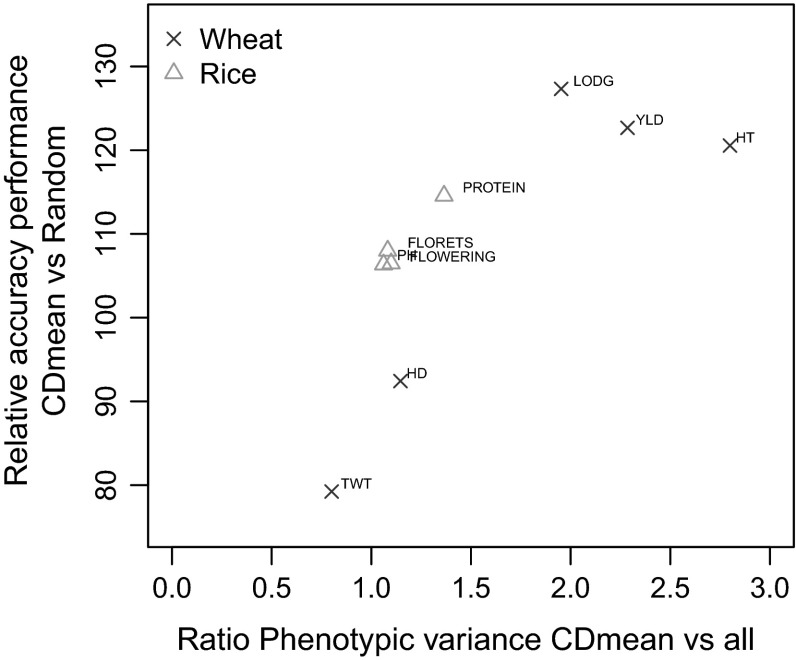 Fig. 6