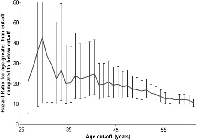 FIG. 1.