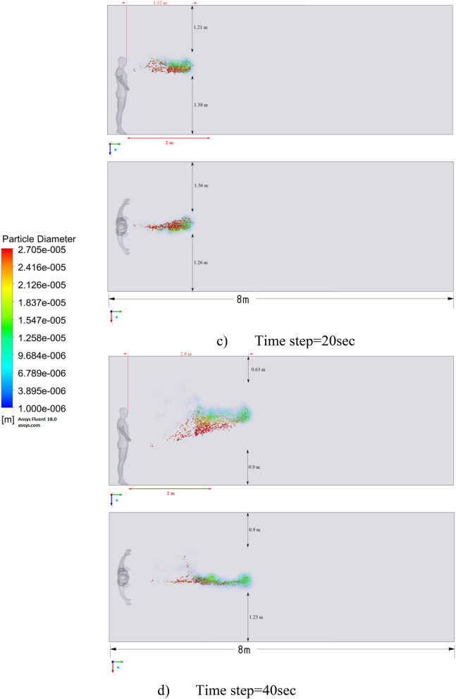 Figure 22