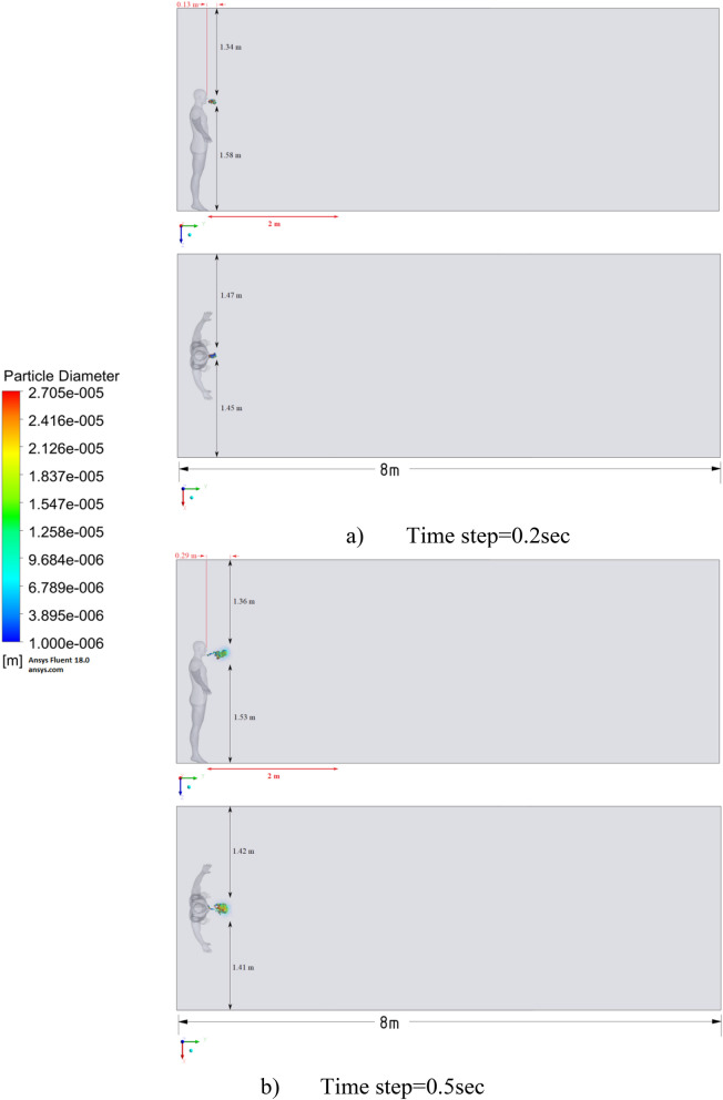 Figure 10