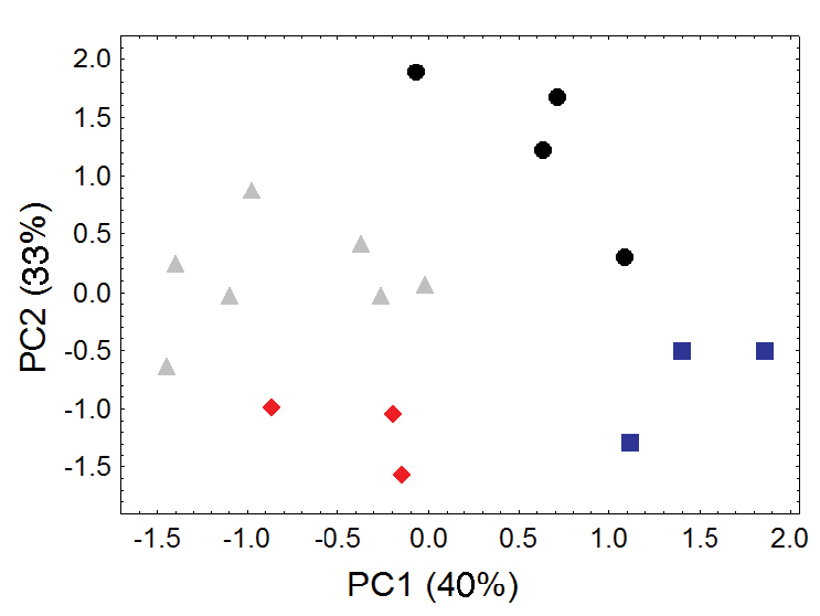 Figure 9.