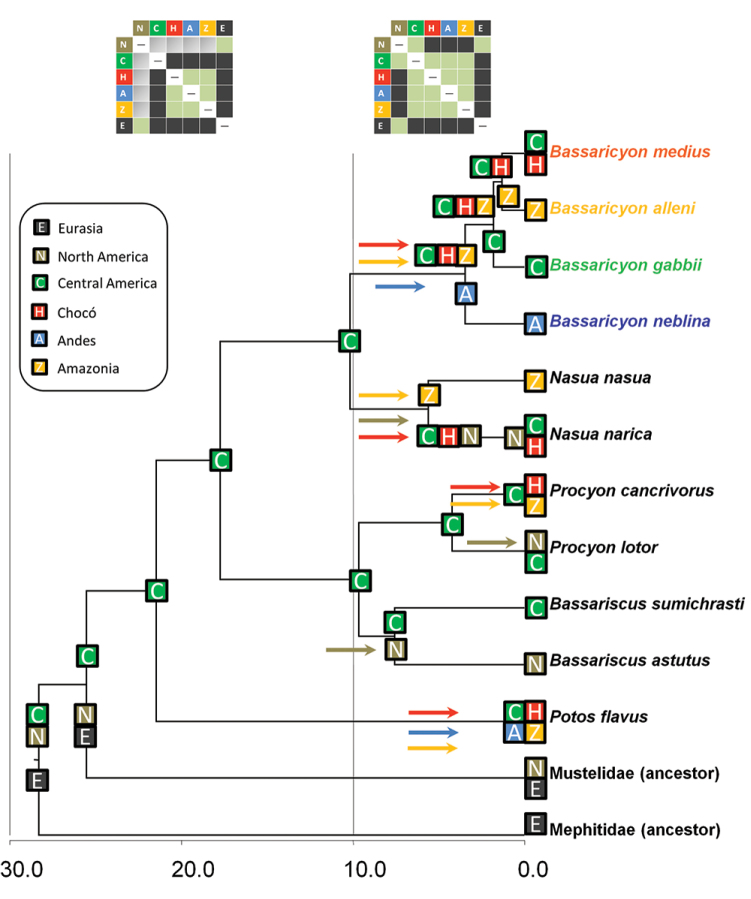 Figure 2.