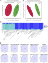 FIG 3