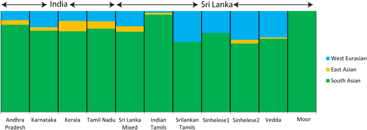 Figure 1