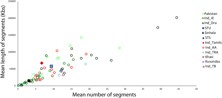 Figure 5