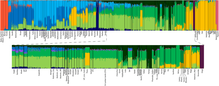 Figure 3